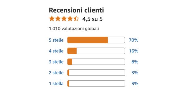 Cosa dicono i nostri clienti